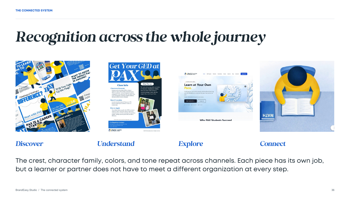 PAX case study page 36